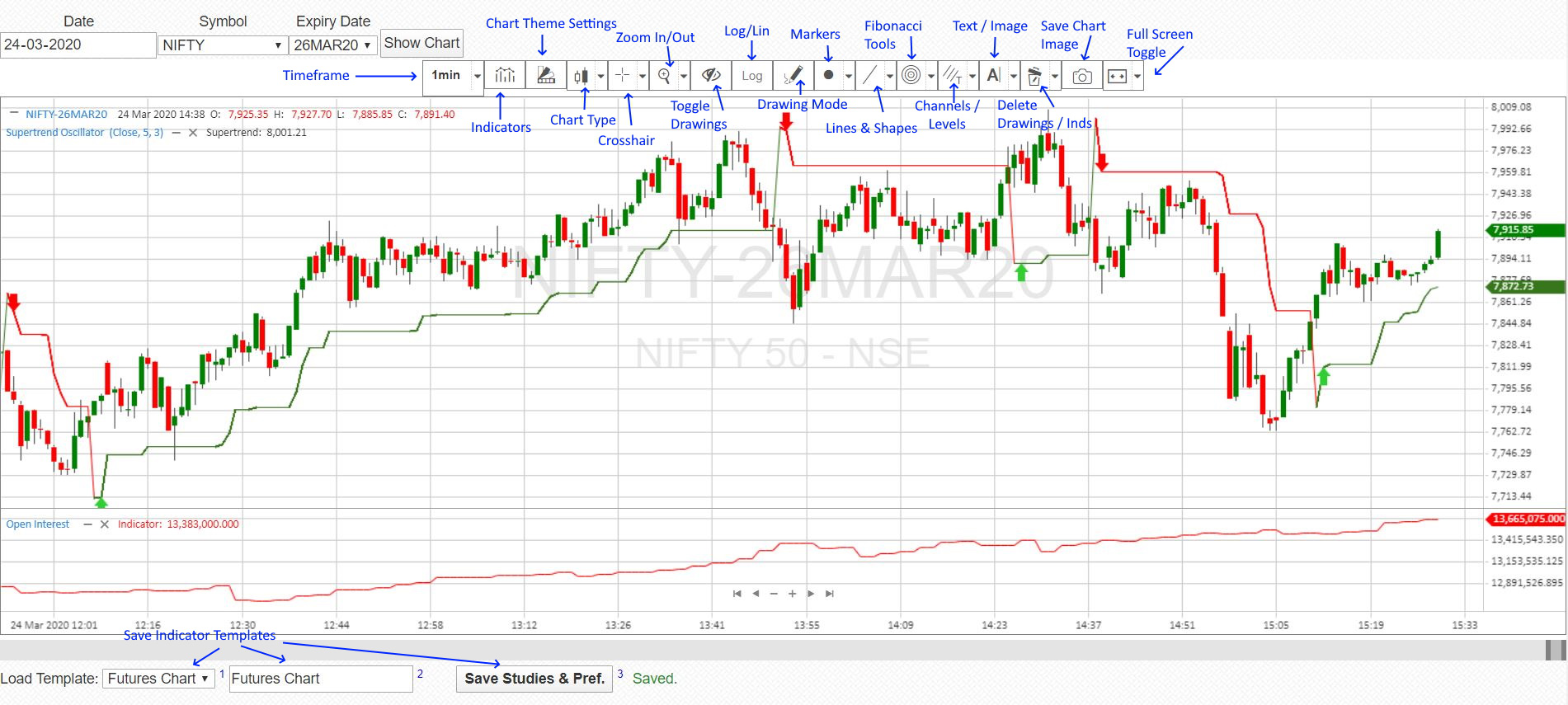 FutureChart