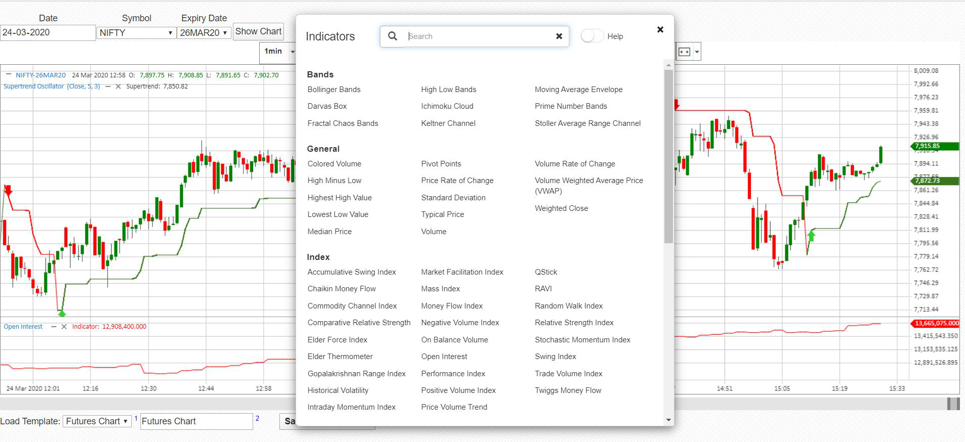 FutureIndicator