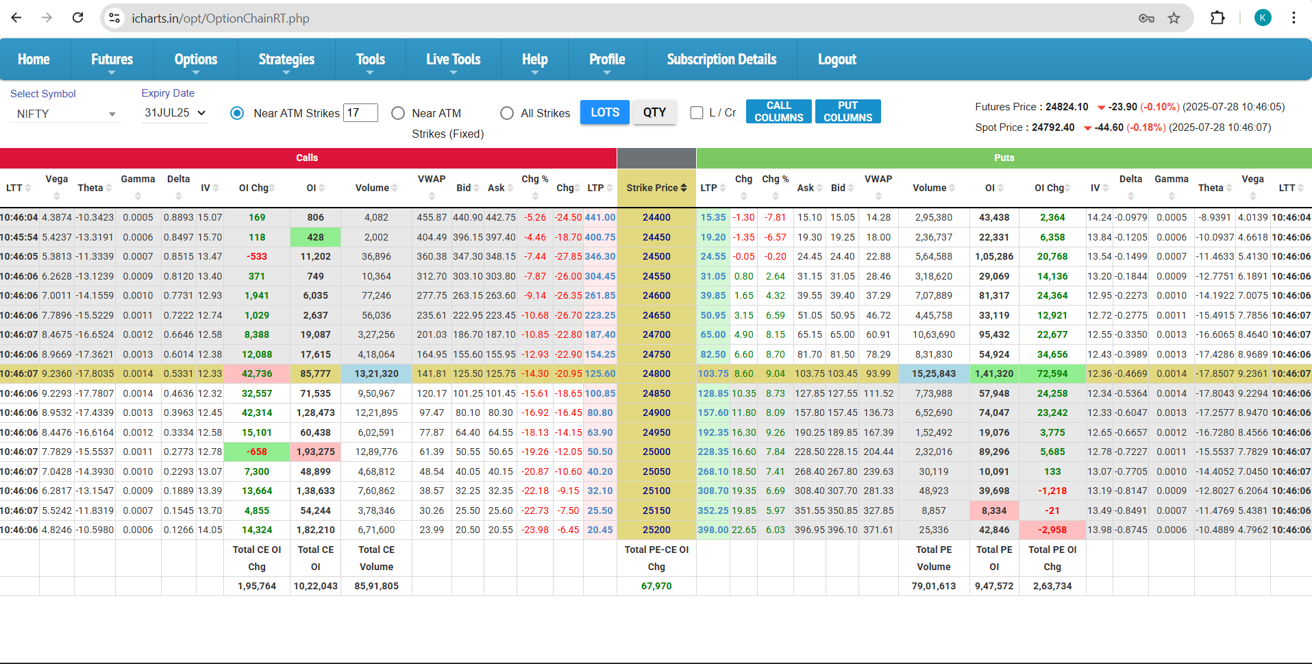 AngelOne Login Screenshot