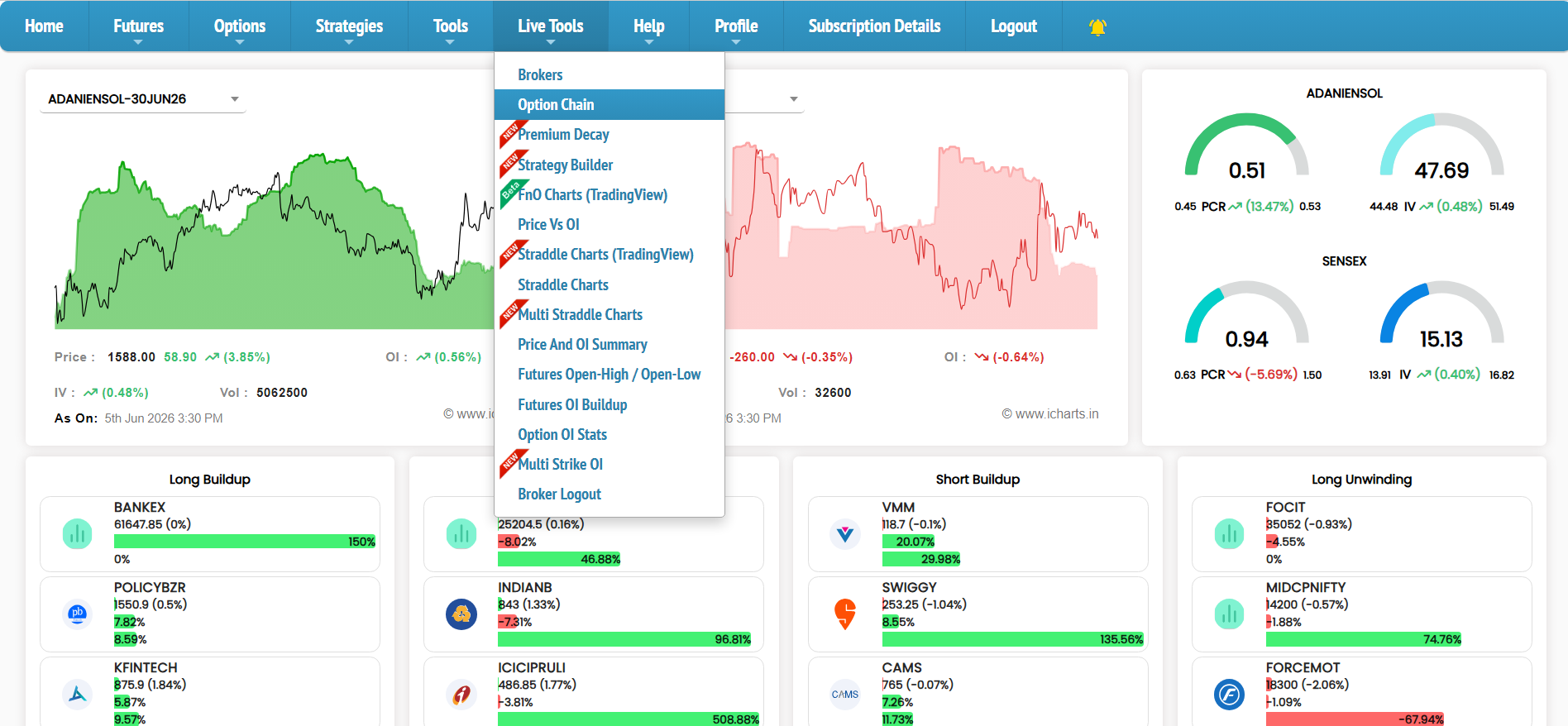iCharts Live Tools